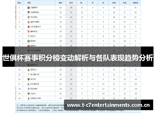 世俱杯赛事积分榜变动解析与各队表现趋势分析