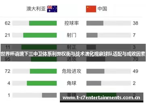 世界杯语境下三中卫体系利弊权衡与战术演化观察球队适配与成败因素