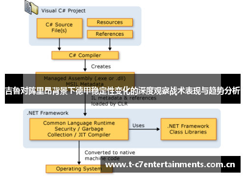 吉鲁对阵里昂背景下德甲稳定性变化的深度观察战术表现与趋势分析