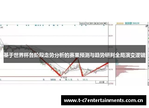 基于世界杯各阶段走势分析的赛果预测与趋势研判全局演变逻辑