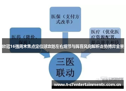 欧冠16强周末焦点定位球攻防左右细节与阵容风向解析走势博弈全景