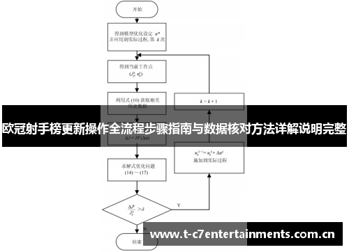 欧冠射手榜更新操作全流程步骤指南与数据核对方法详解说明完整